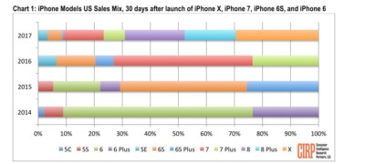 cirp iphone x vs iphone 8 cirp iphone x vs iphone 8