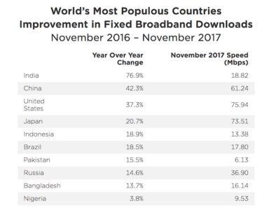 fixed broadband speed2 fixed broadband speed2