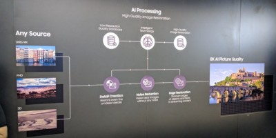 LG smart tv 3 LG smart tv 3