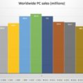 PC sales